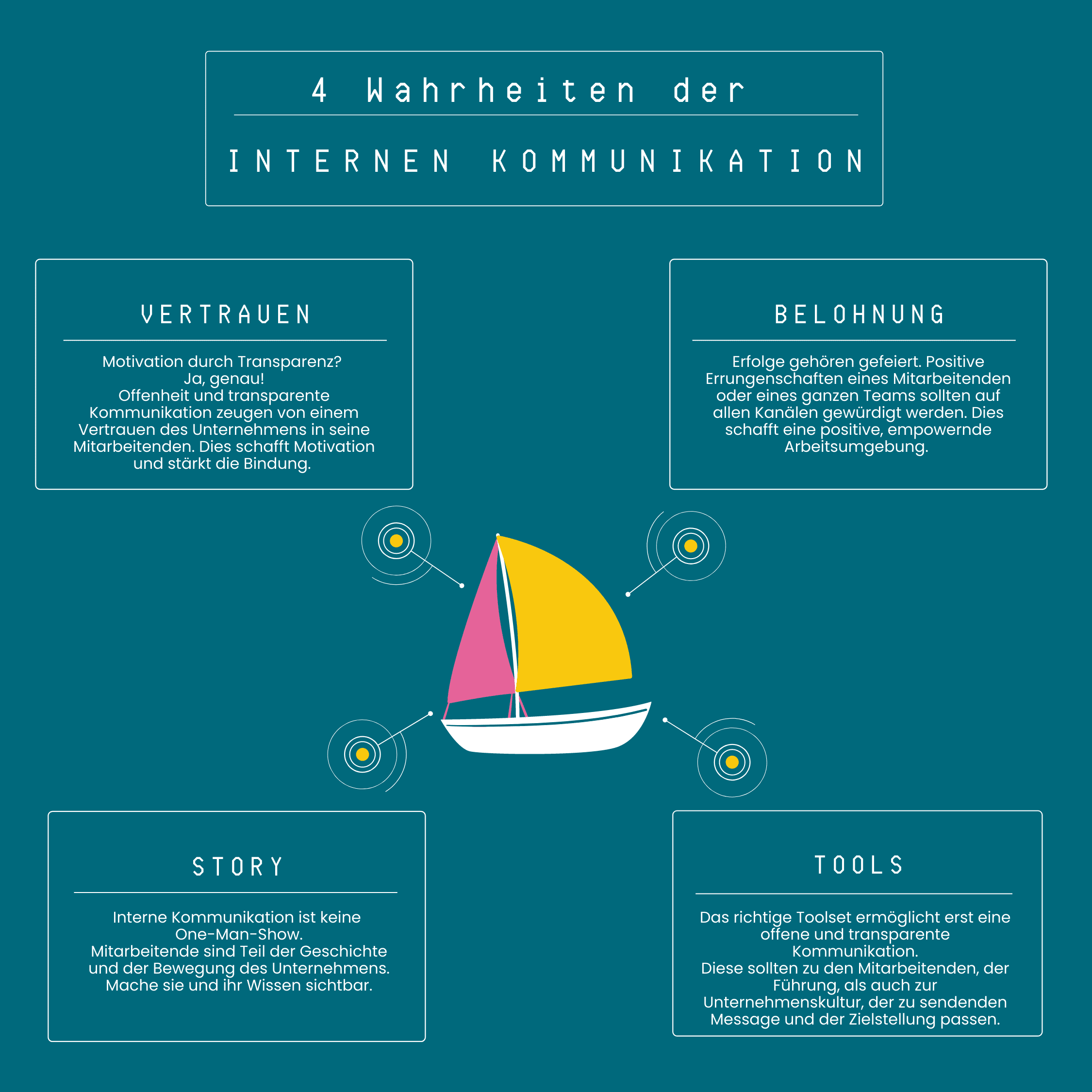 5 Wahrheiten der internen Kommunikation