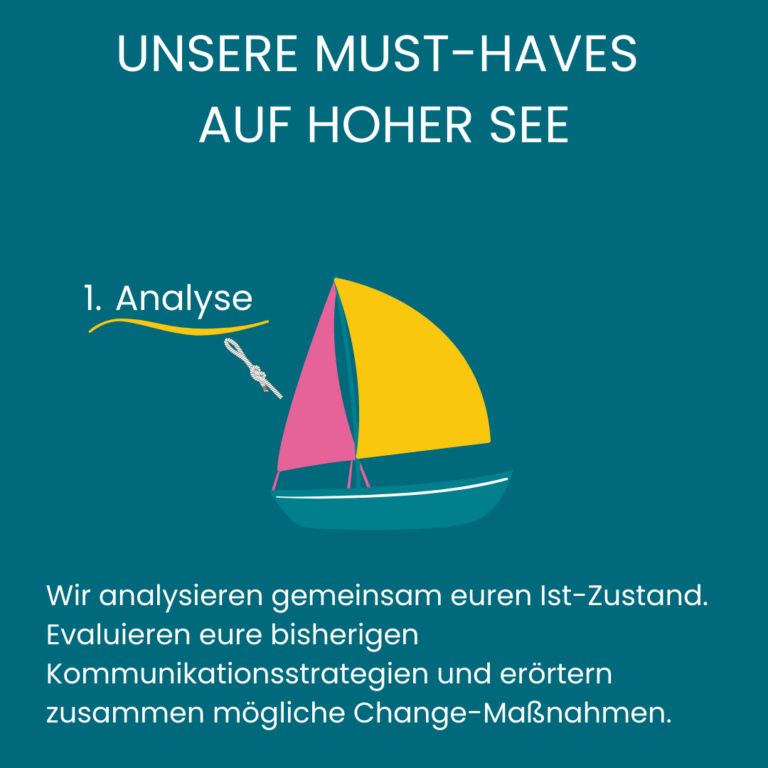 Analyse - Wir analysieren euren Ist-Zustand und erarbeiten gemeinsame mögliche Change-Maßnahmen