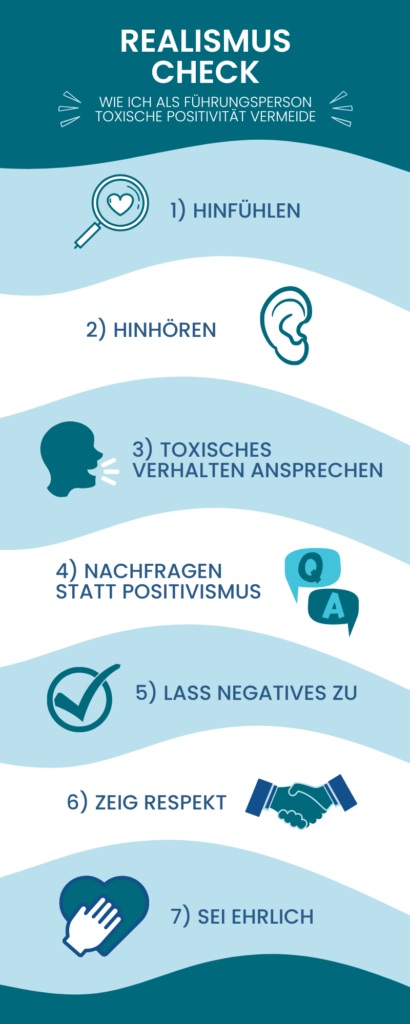 Infografik Realismus Check